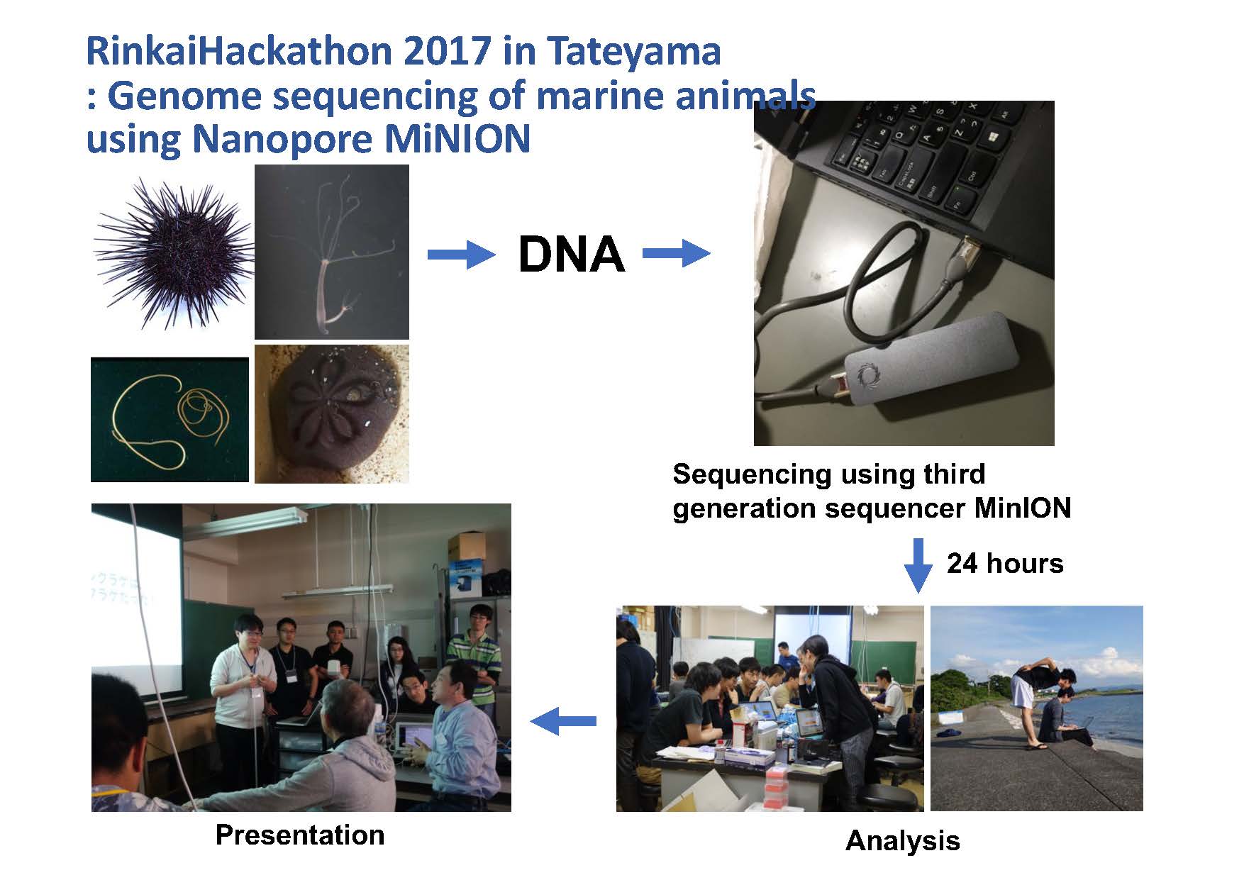 Rinkai Hackathon Information page4