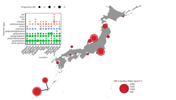 表層水の結果：マイクロプラスチック濃度と場所毎のマイクロプラスチックのポリマーの割合